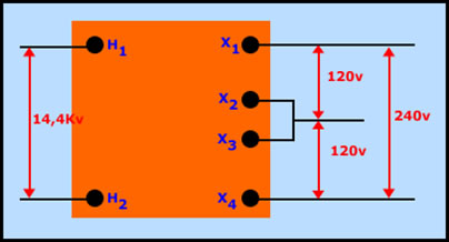 distribucion electrica