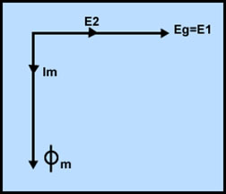 transformador ideal