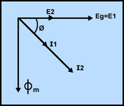 transformador ideal