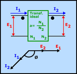 transformador ideal