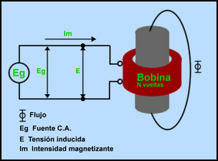 transformador electrico