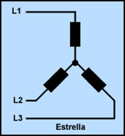 conexión estrella