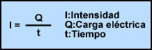 intensidad el&eacute;ctrica.