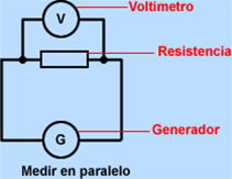 medir en paralelo.