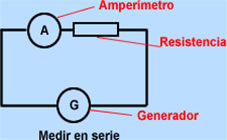 medir en serie.