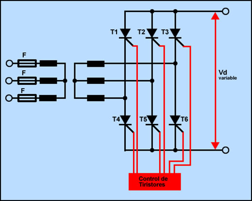 circuito rectificador trifásico controlado