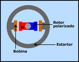 Explicacion de corriente alterna