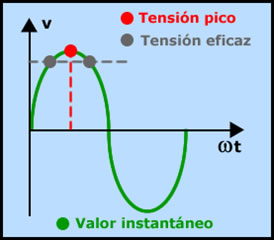 Maquinas electricas de corriente alterna clasificacion
