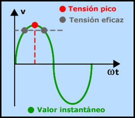 Maquinas electricas de corriente alterna clasificacion