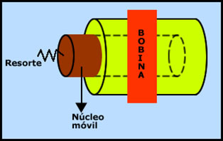 electromagnetismo