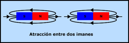 campo magnetico de un iman