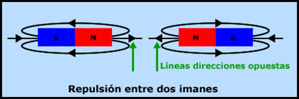 campo magnetico de un iman
