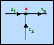 leyes de kirchhoff