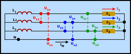 Conexi&oacute;n en estrella equilibrado
