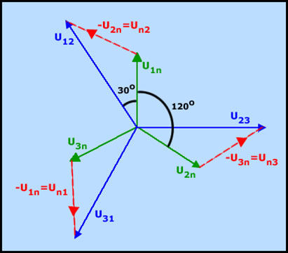 Conexi&oacute;n en estrella equilibrado