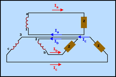 Generador de corriente alterna trifásica elemental en triangulo pdf