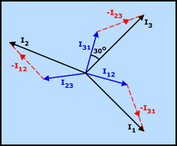 tensiones en triangulo