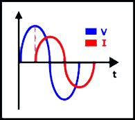 circuitos de corriente alterna