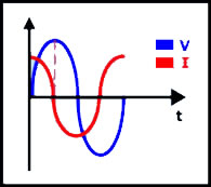 circuitos de corriente alterna