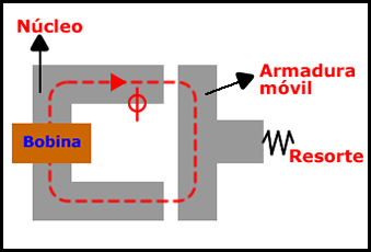 electromagnetismo