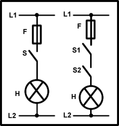 esquema funcional