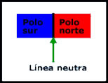 campo magnetico de un iman