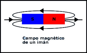 campo magnetico de un iman