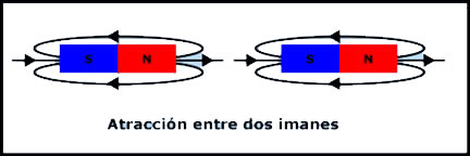 campo magnetico de un iman