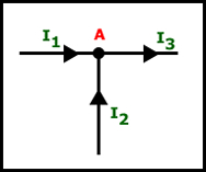 leyes de kirchhoff