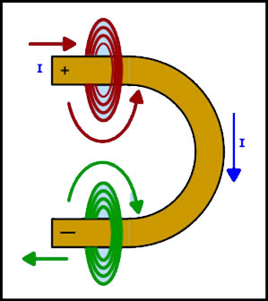 electromagnetismo