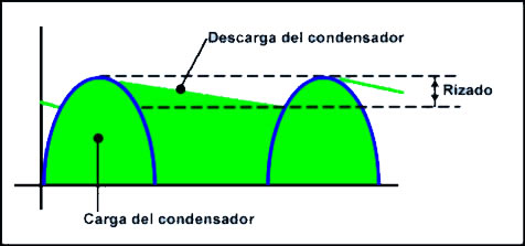 onda filtrada