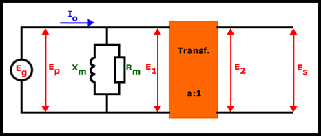 circuito equivalente de un transformador real