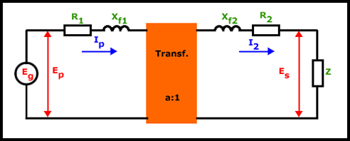 circuito equivalente de un transformador real