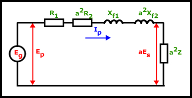 circuito equivalente de un transformador real