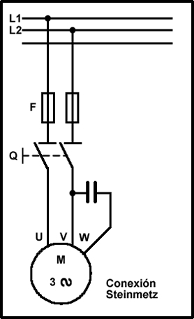 esquema steinmetz