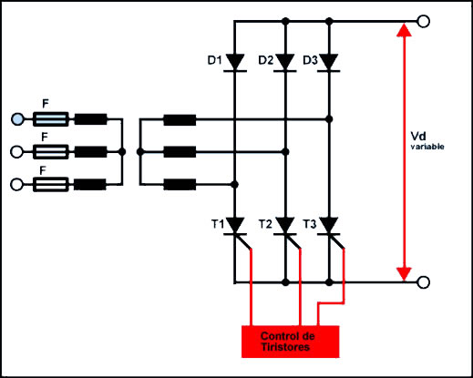 circuito rectificador trifásico semi-controlado