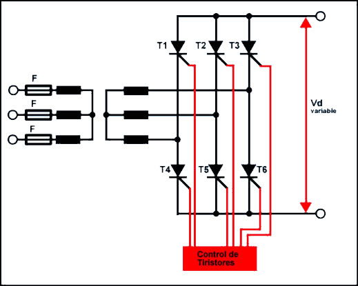 circuito rectificador trifásico controlado