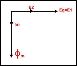 diagrama transformador ideal
