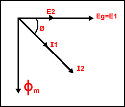 diagrama vectorial transformador ideal