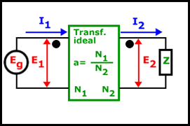 plano transformador ideal