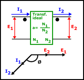 esquema transformador ideal