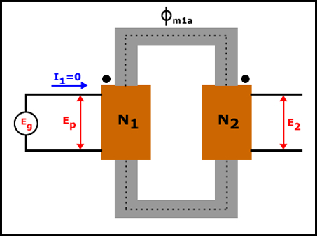 circuito equivalente de un transformador real