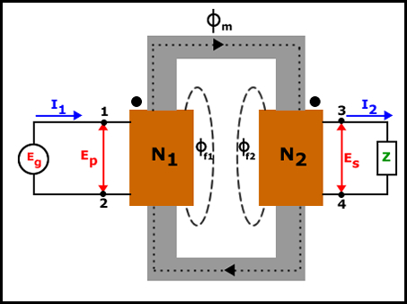 circuito equivalente de un transformador real