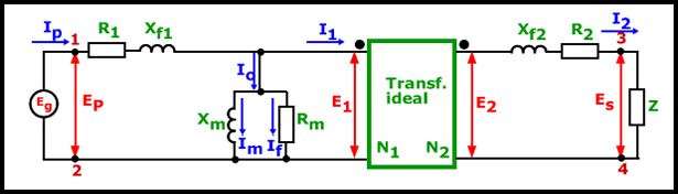 circuito equivalente de un transformador real