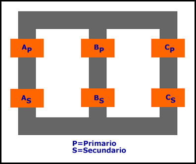 transformador trifasico nucleo