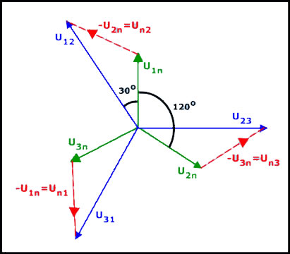 Conexión en estrella equilibrado