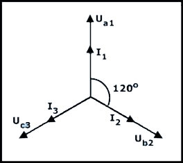 intensidades en estrella equilibrado