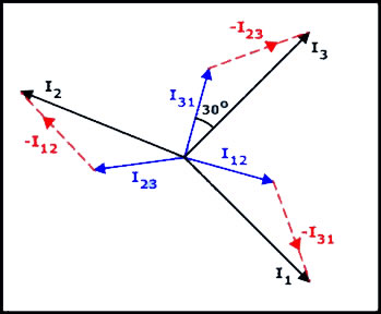 tensiones en triangulo