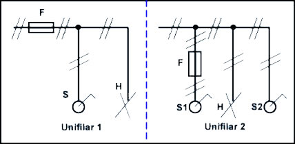 esquema unifilar