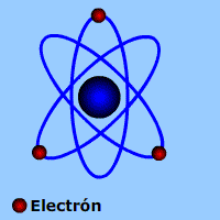 atomos de electricidad